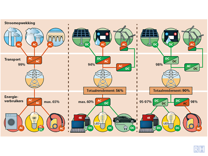 infographic stroomvoorziening